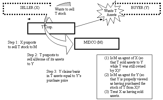 LISTED TRANSACTION #11 (MIDCO Deals)