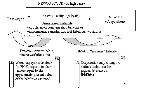 contingent liability estimated liability