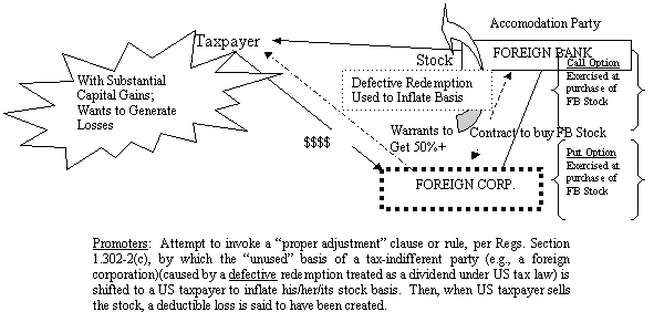 LISTED TRANSACTION #13 (Abusive Basis-Shifting)