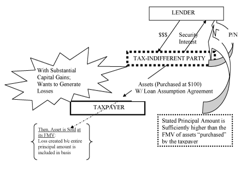 LISTED TRANSACTION #14 (CARDS-LOAN ASSUMPTION)