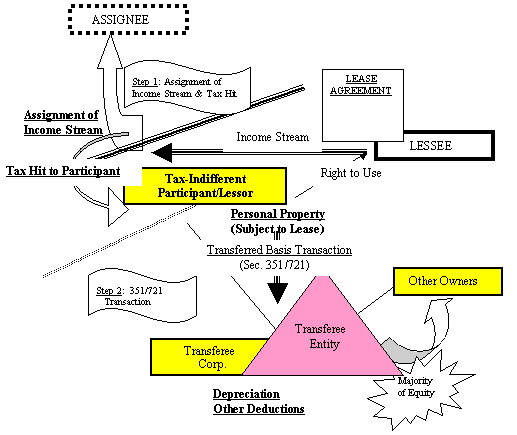 Reportable Transactions Vs Listed Transactions