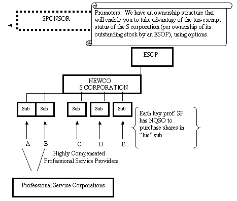 LISTED TRANSACTION #27 (Abusive ESOP & S Corp. Ownership..)